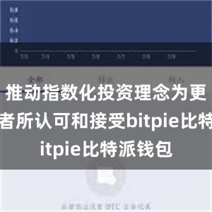 推动指数化投资理念为更多投资者所认可和接受bitpie比特派钱包