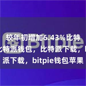 较年初增加6.43%比特派官网，比特派钱包，比特派下载，bitpie钱包苹果