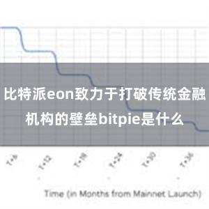 比特派eon致力于打破传统金融机构的壁垒bitpie是什么