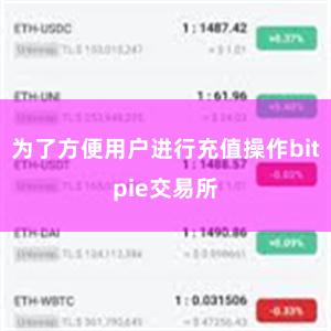 为了方便用户进行充值操作bitpie交易所